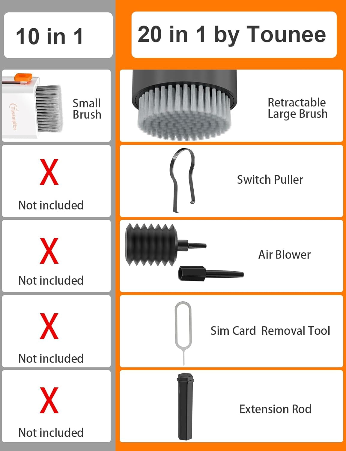 Professional Electronics Cleaning Kit with Retractable Brush and 20-in-1 Multi-Tool, Includes 2.5ml Mist Spray for Cleaning Phones, Tablets, Computers, Monitors, TVs, and Camera Lenses (Black)